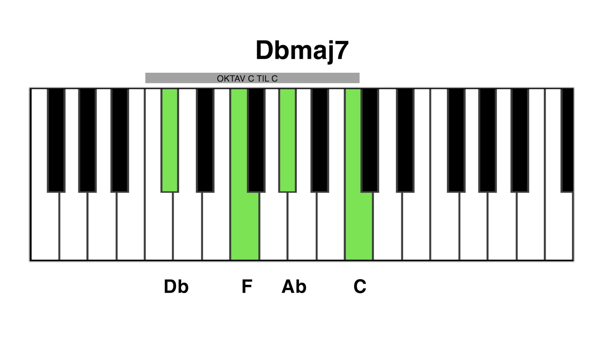 Dbmaj7