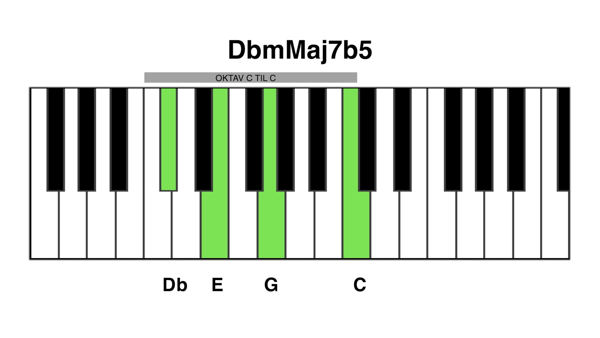 Dbm maj7b5