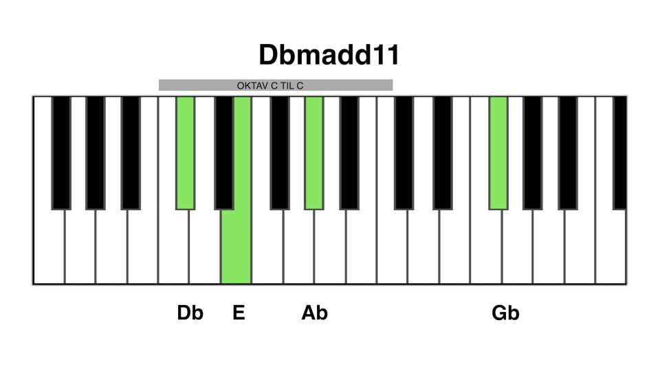 Dbm add11