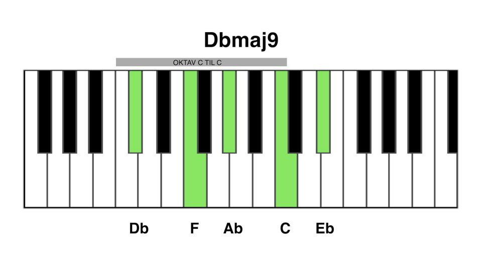 Dbmaj9