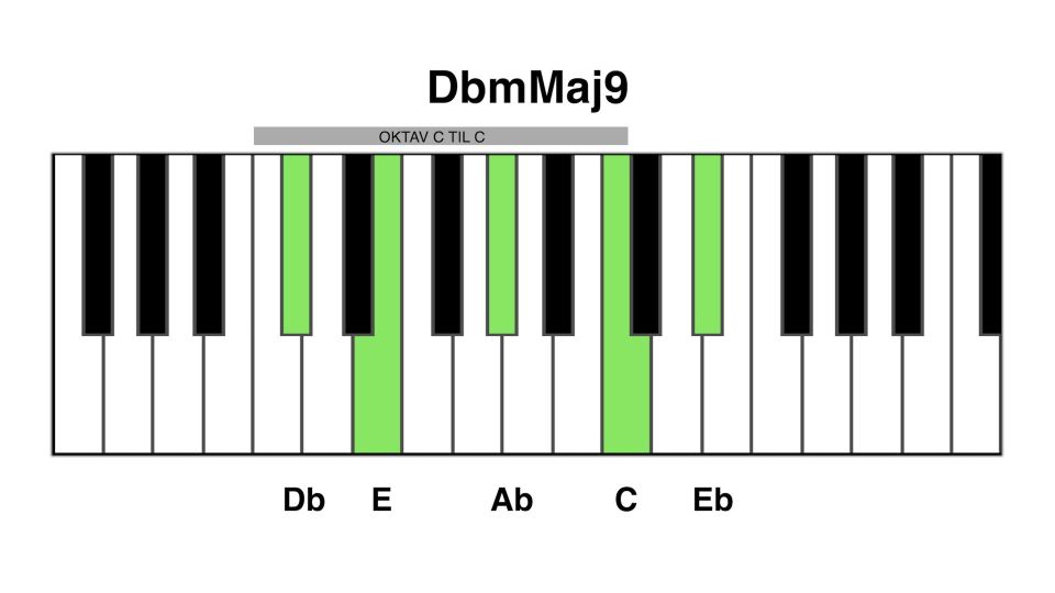 Dbmaj9