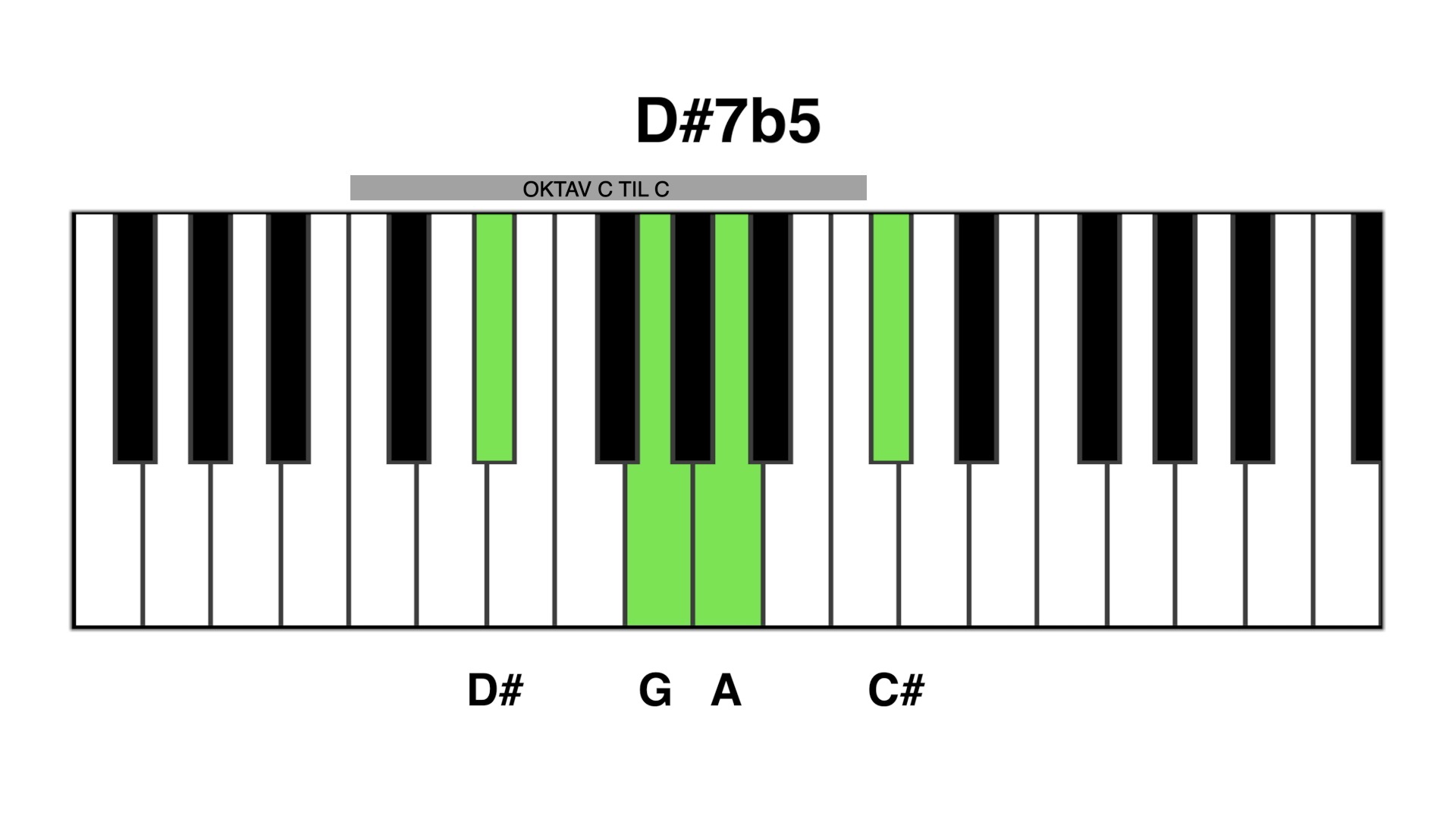 D#7b5