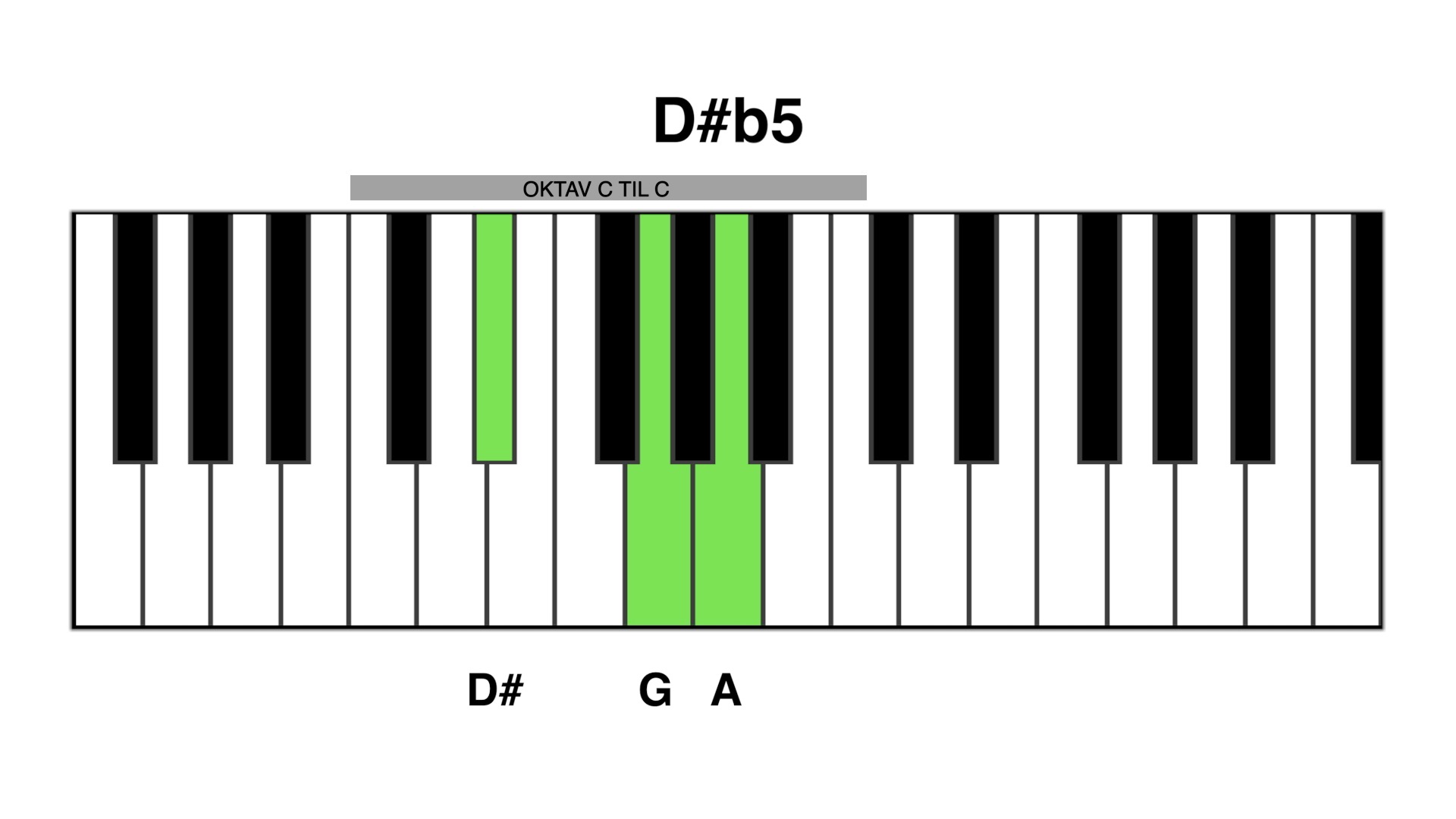 D#b5