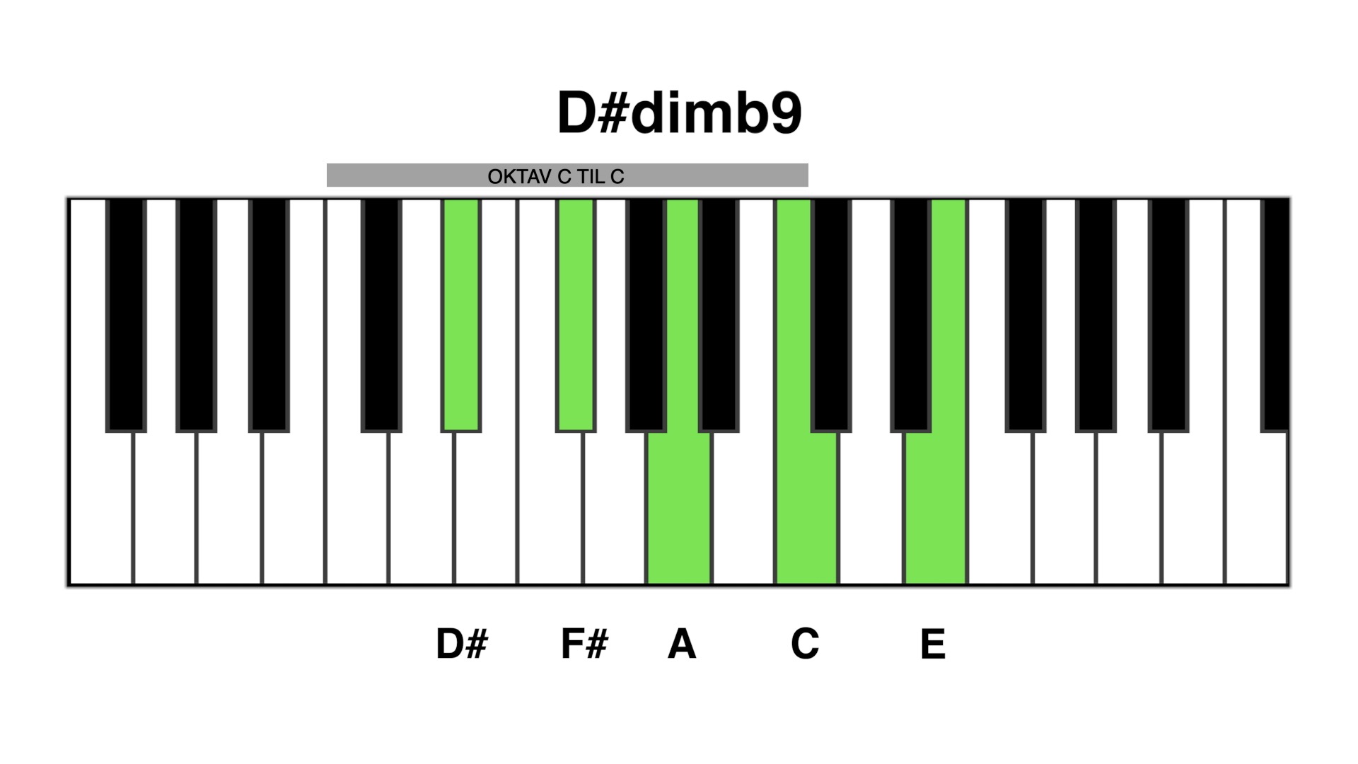 D# dim b9