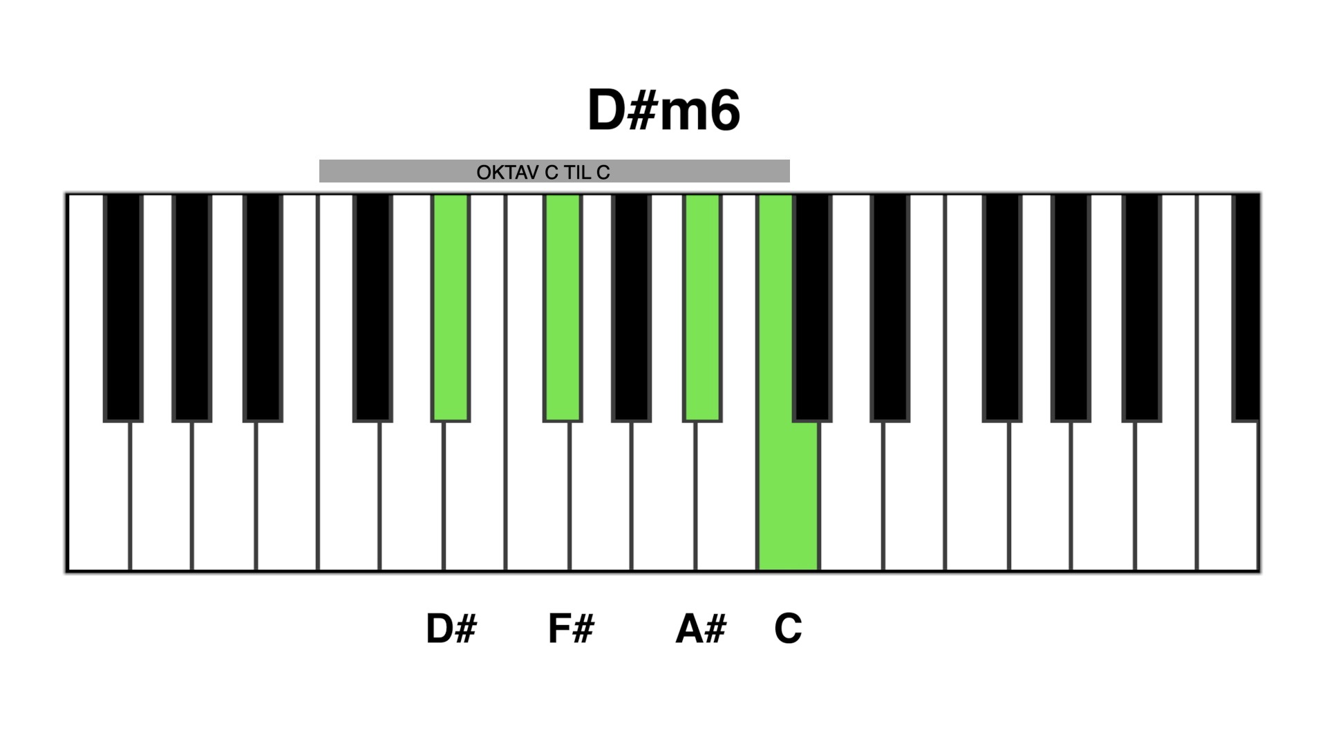 D#m6