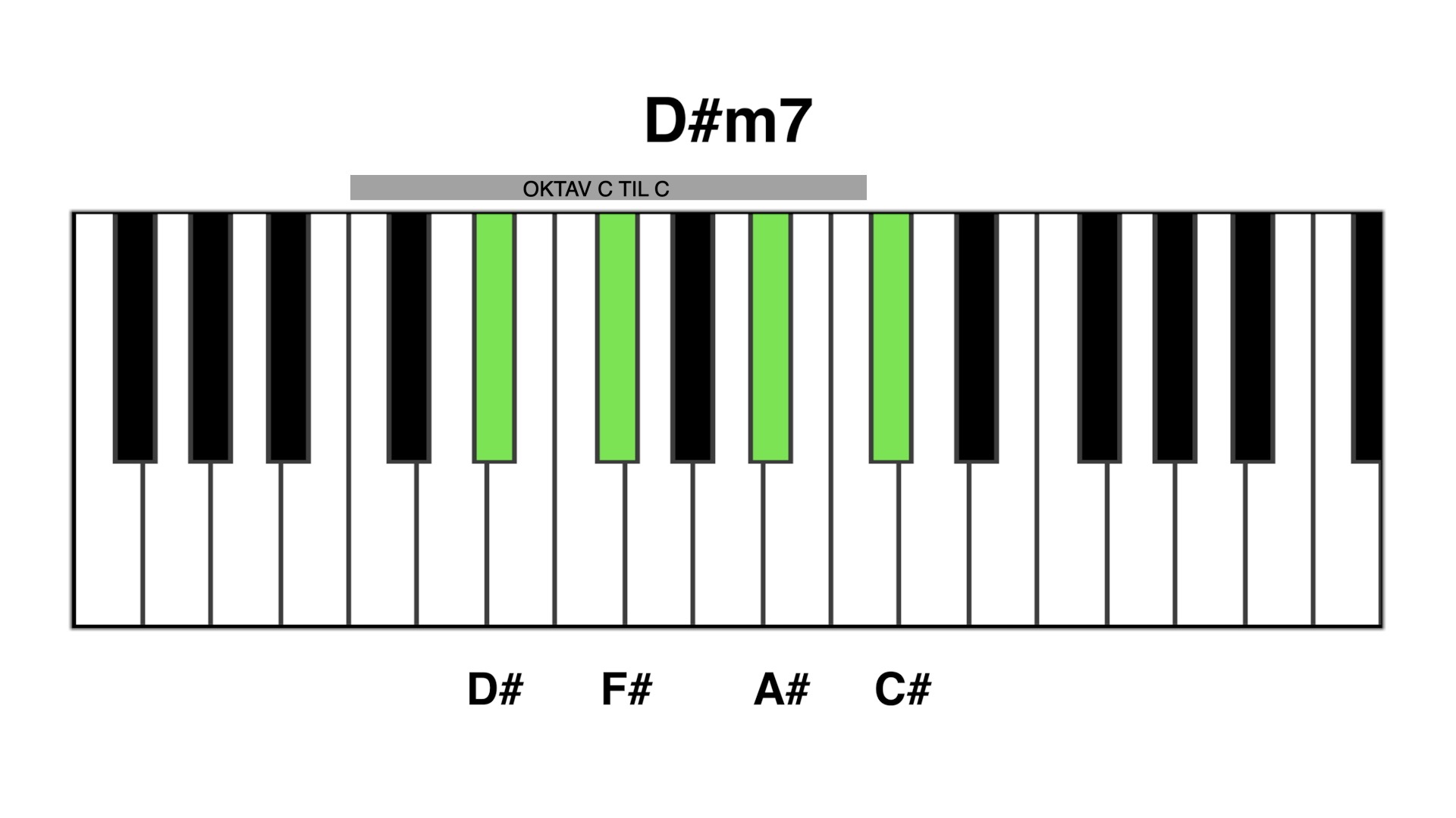 D#m7