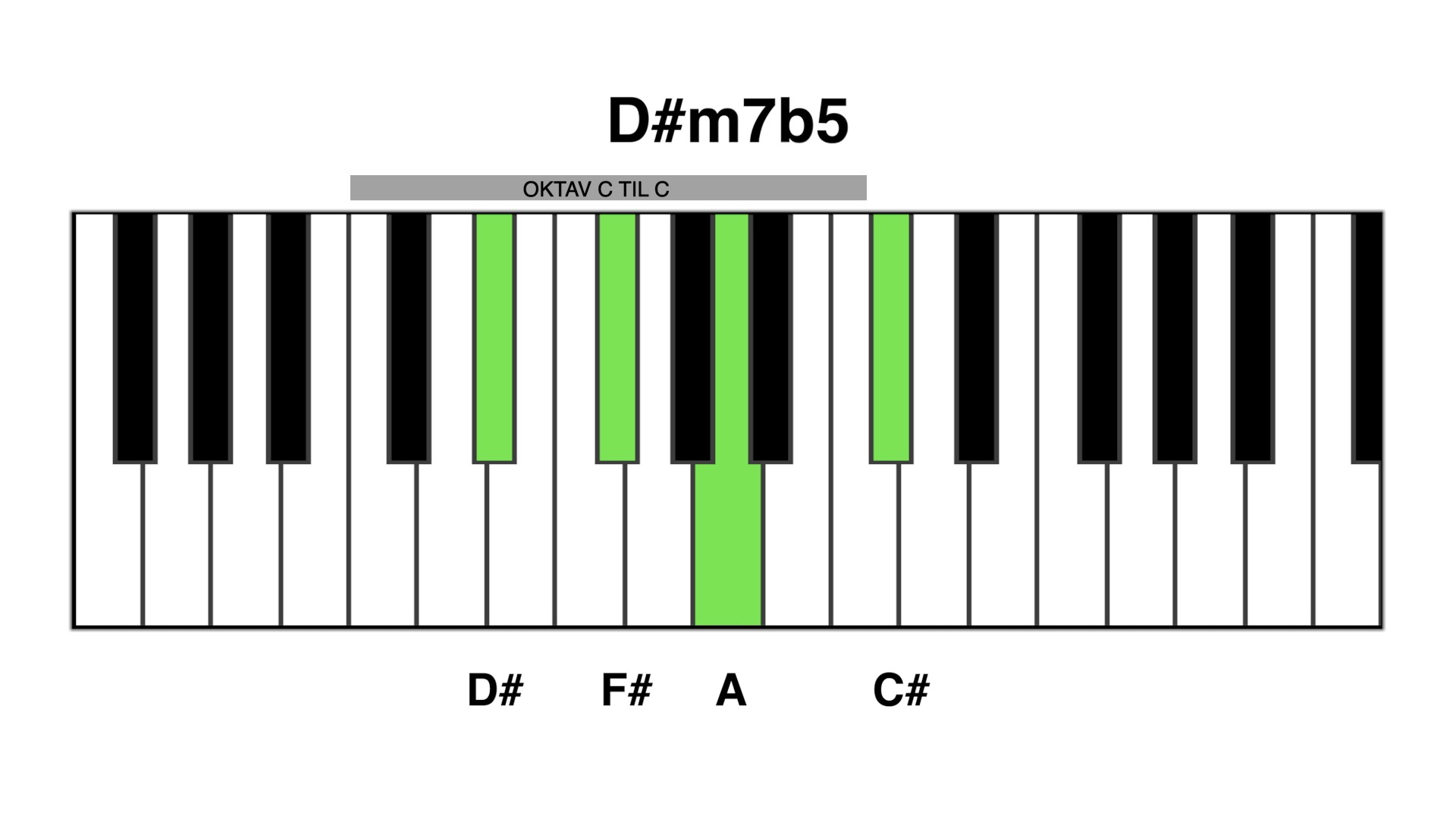 D#m7b5