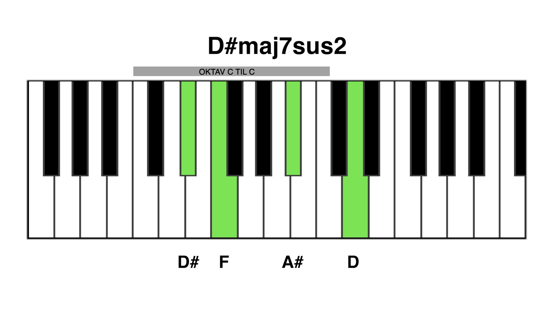 D#maj7 sus2