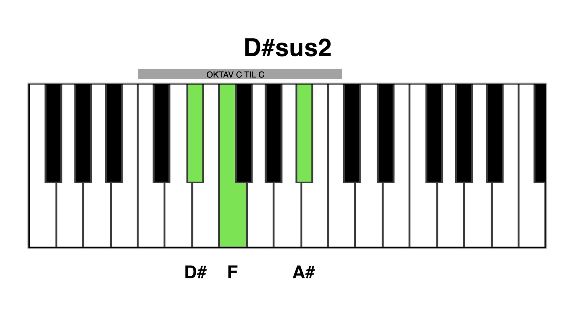 D#sus2