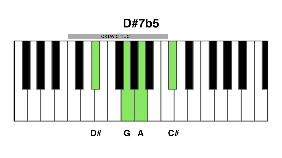 D#7b5