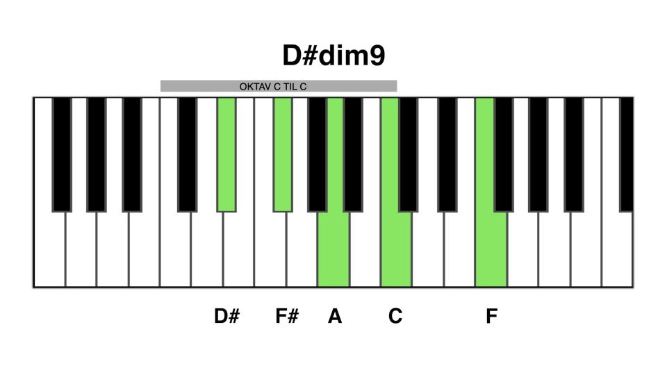 D# dim9