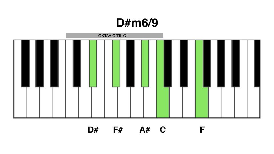 D#m6 9