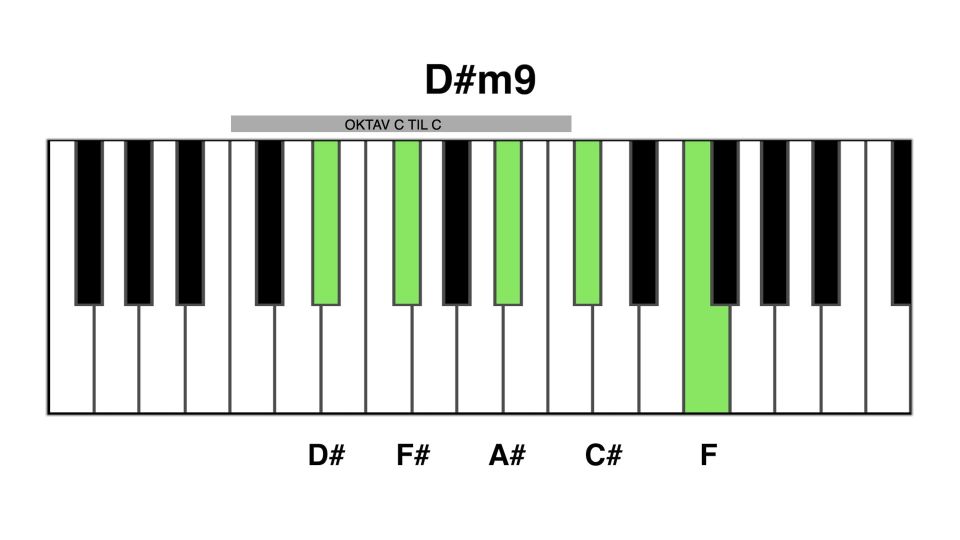 D#m9