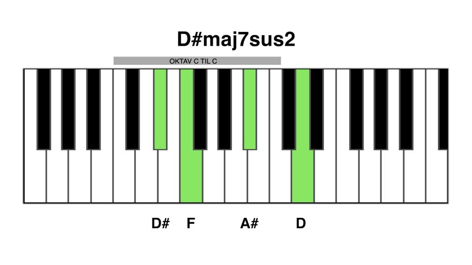 D#maj7 sus2