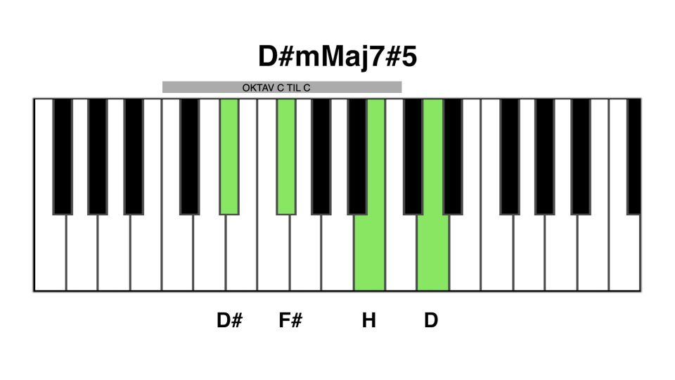 D#m maj7#5