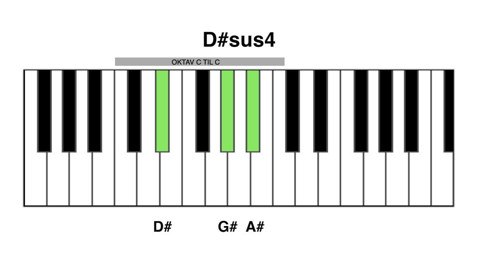 D#sus4