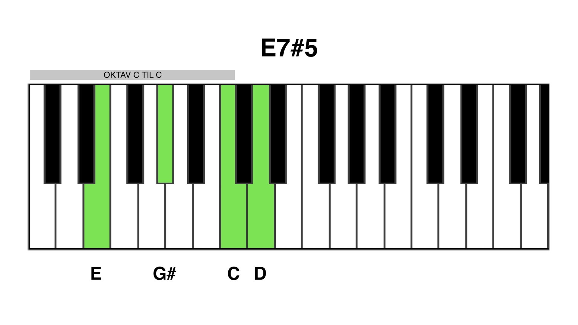 E7#5