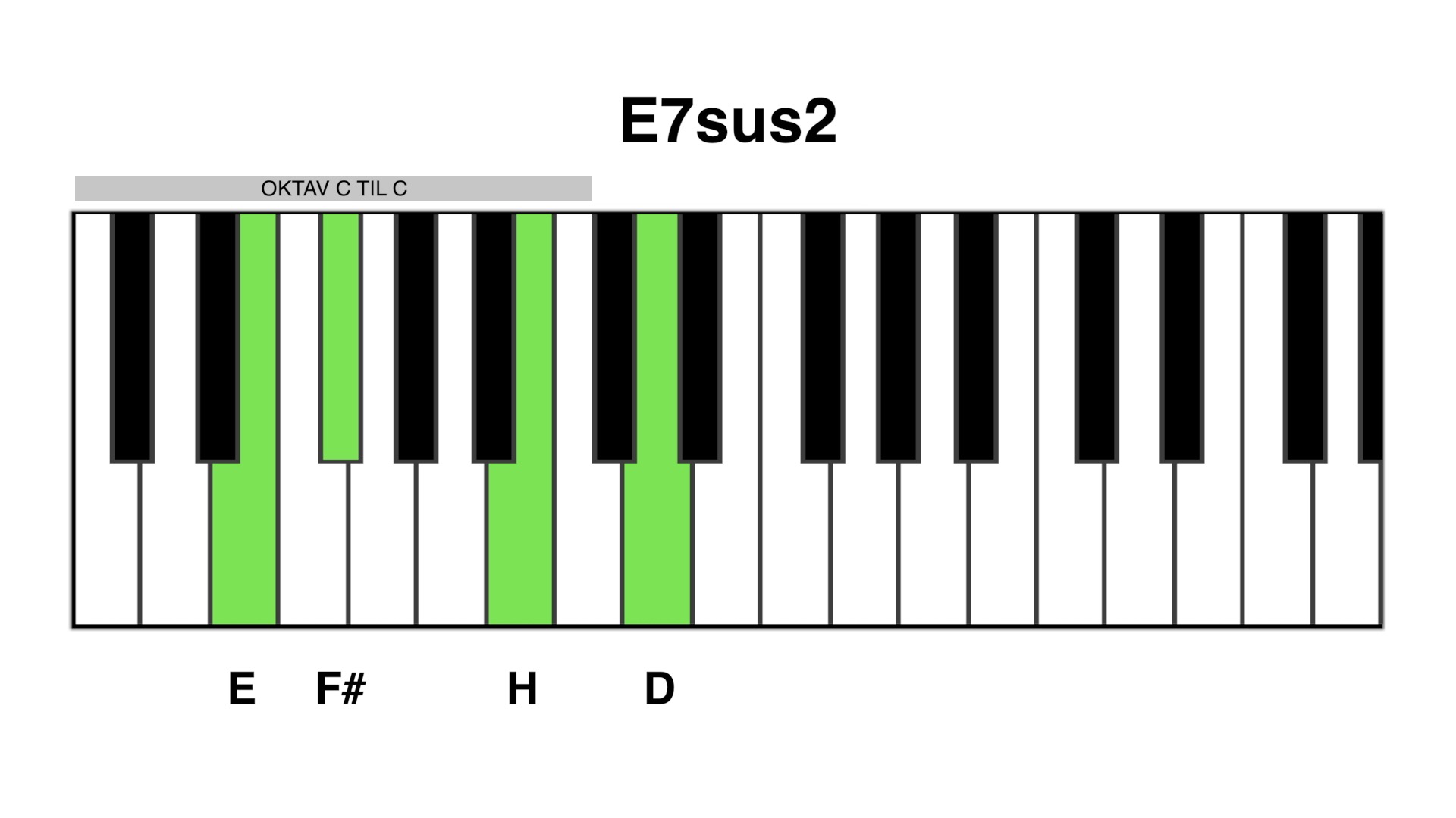 E7sus2