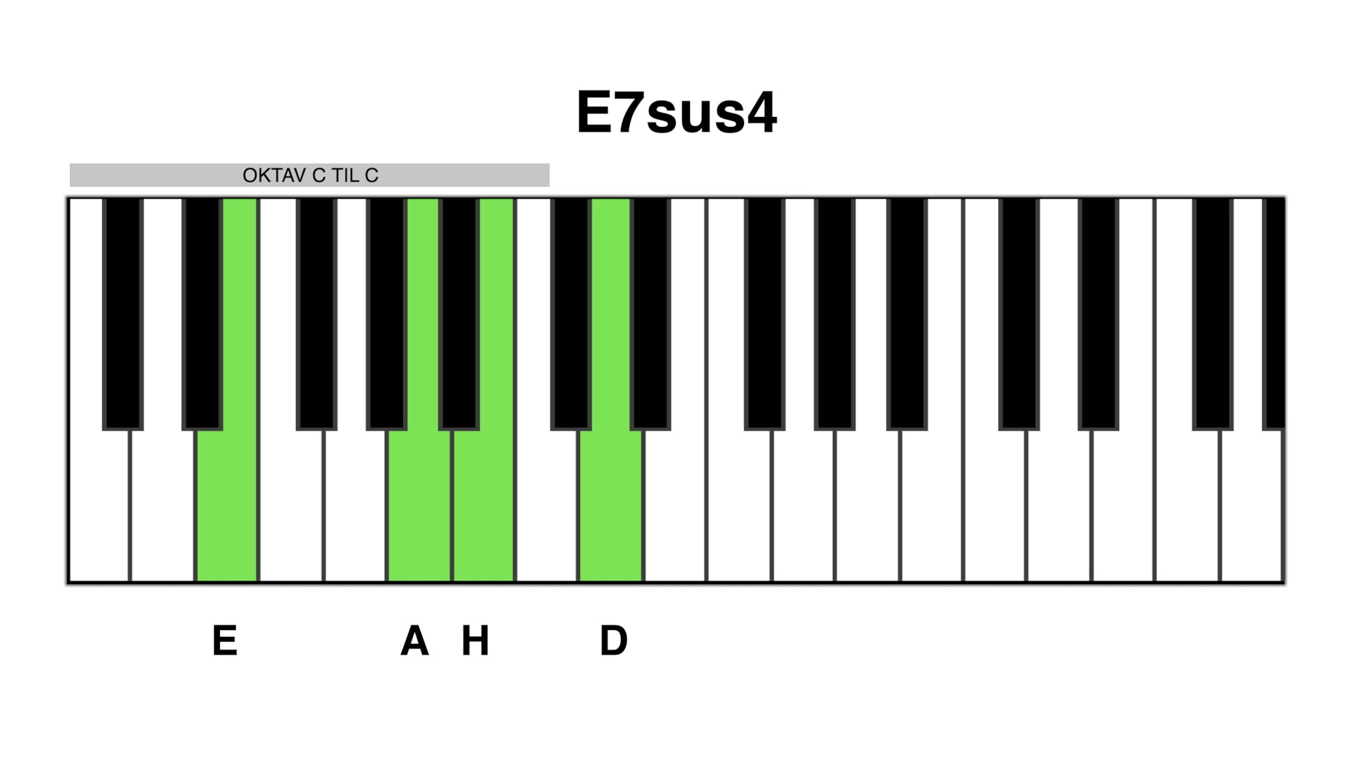 E7sus4