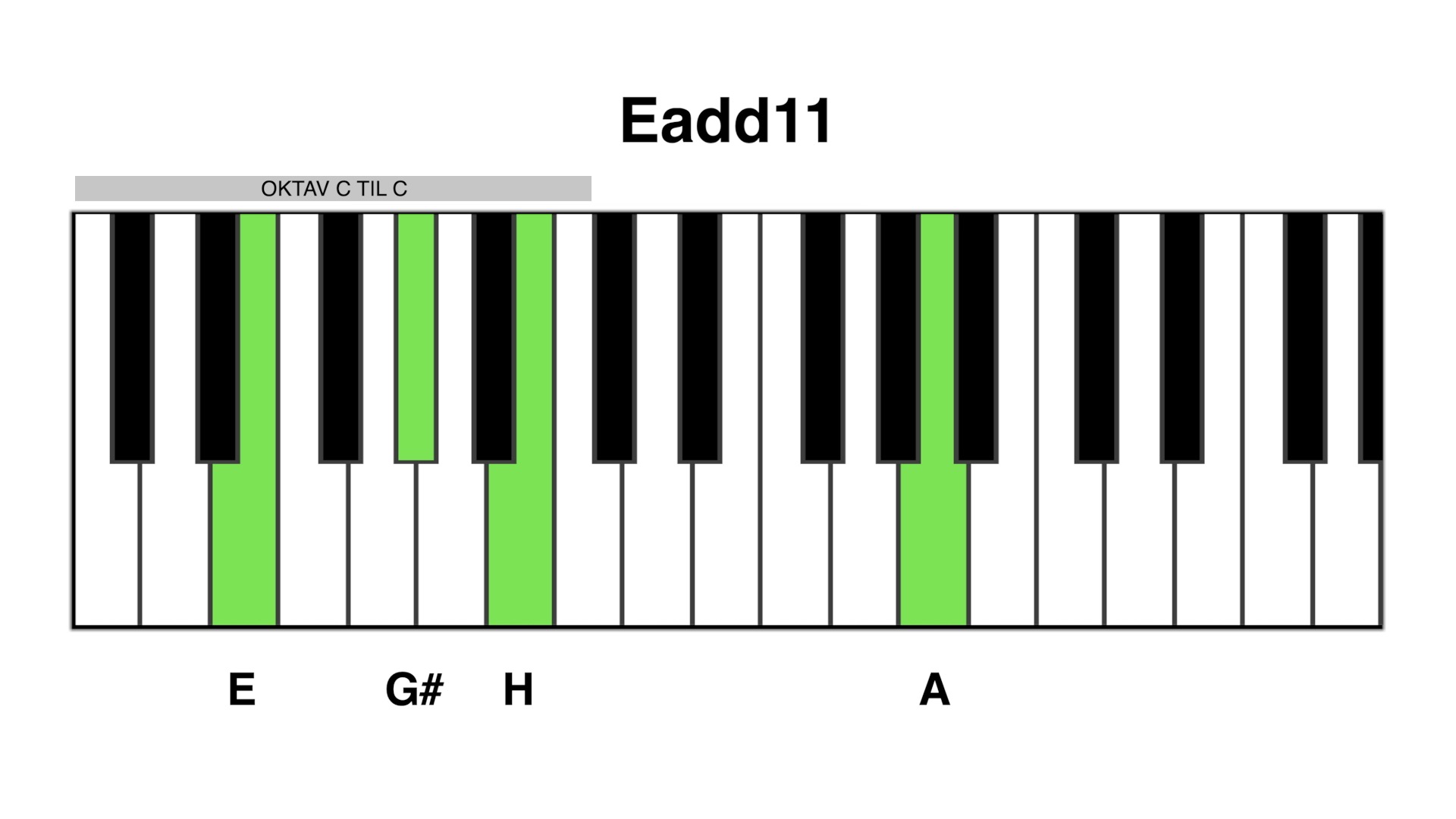 Eadd11