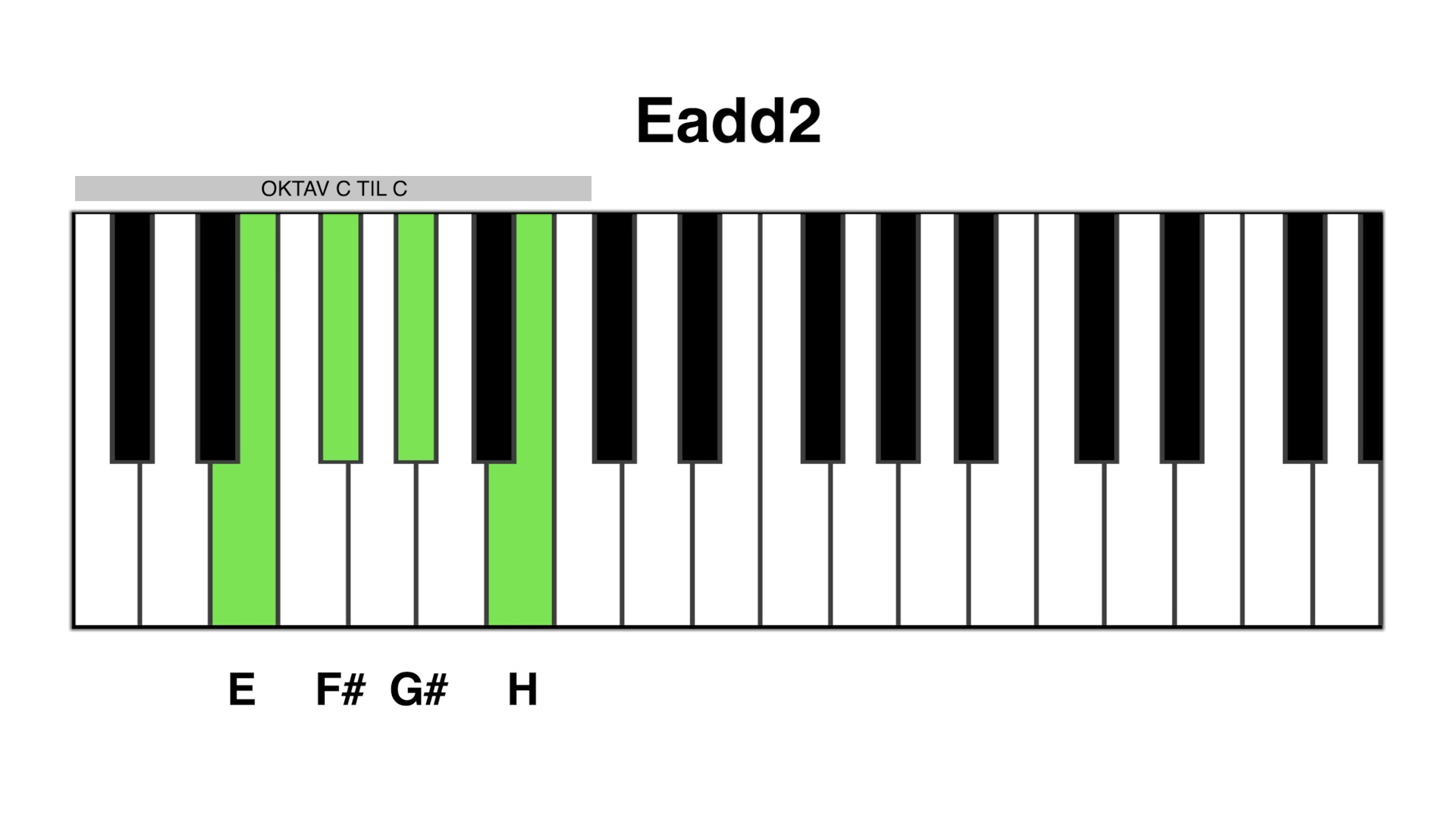 Eadd2