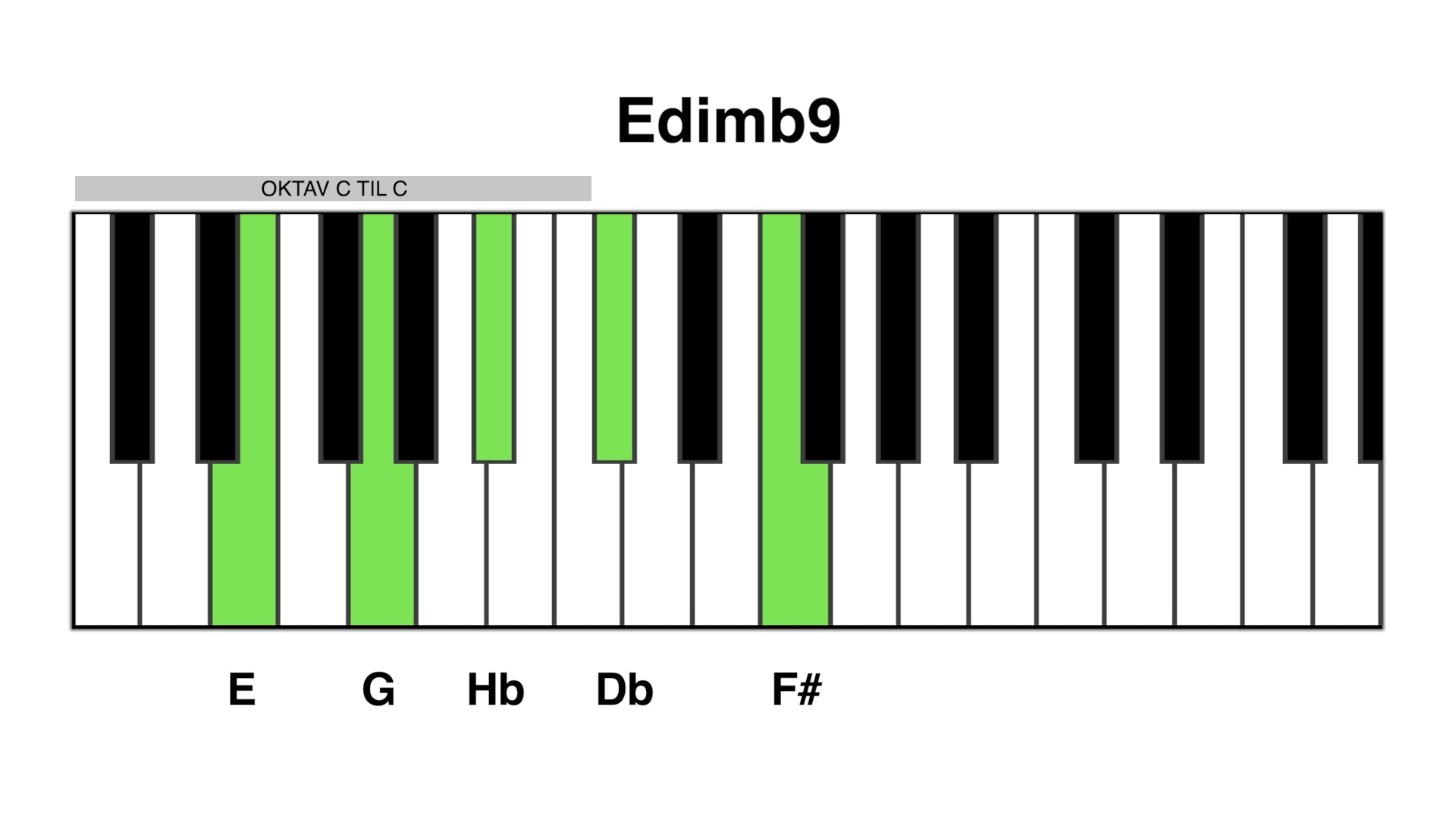 E dim b9