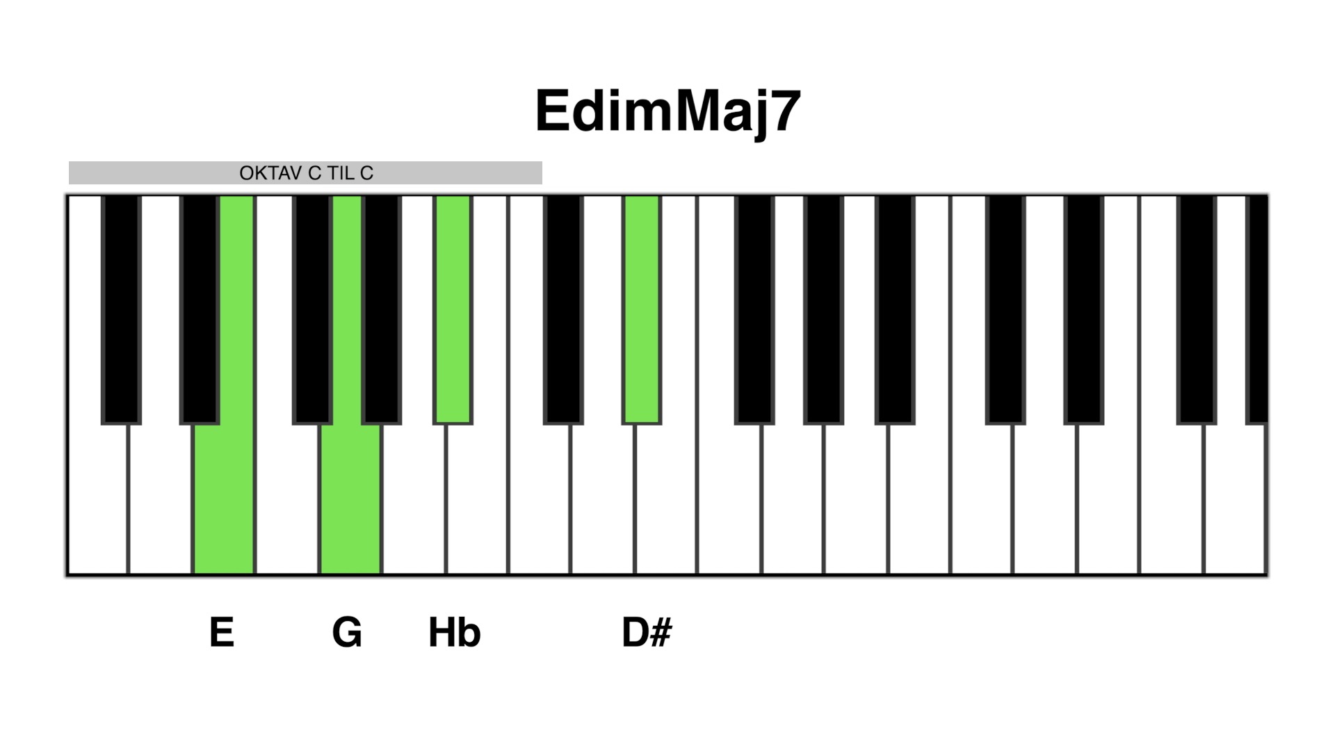 Edim maj7