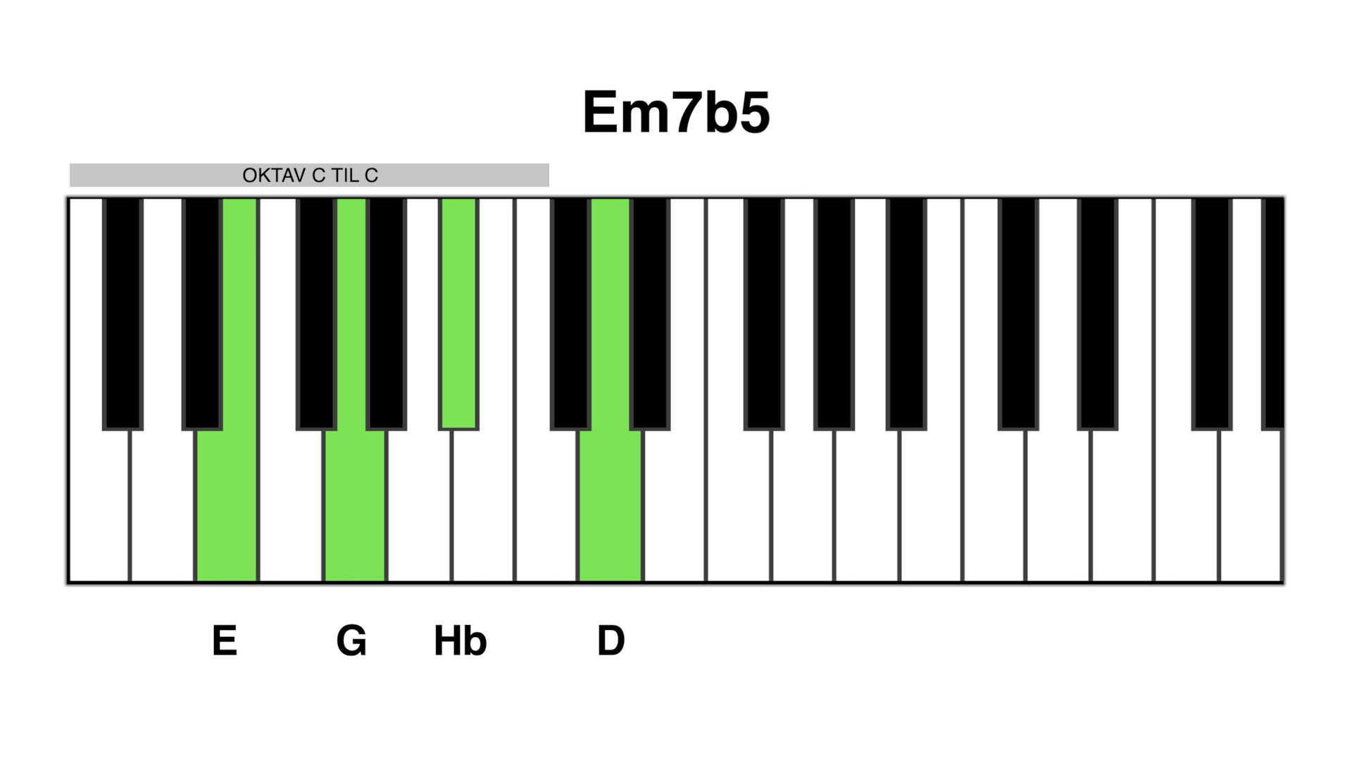 Em7b5