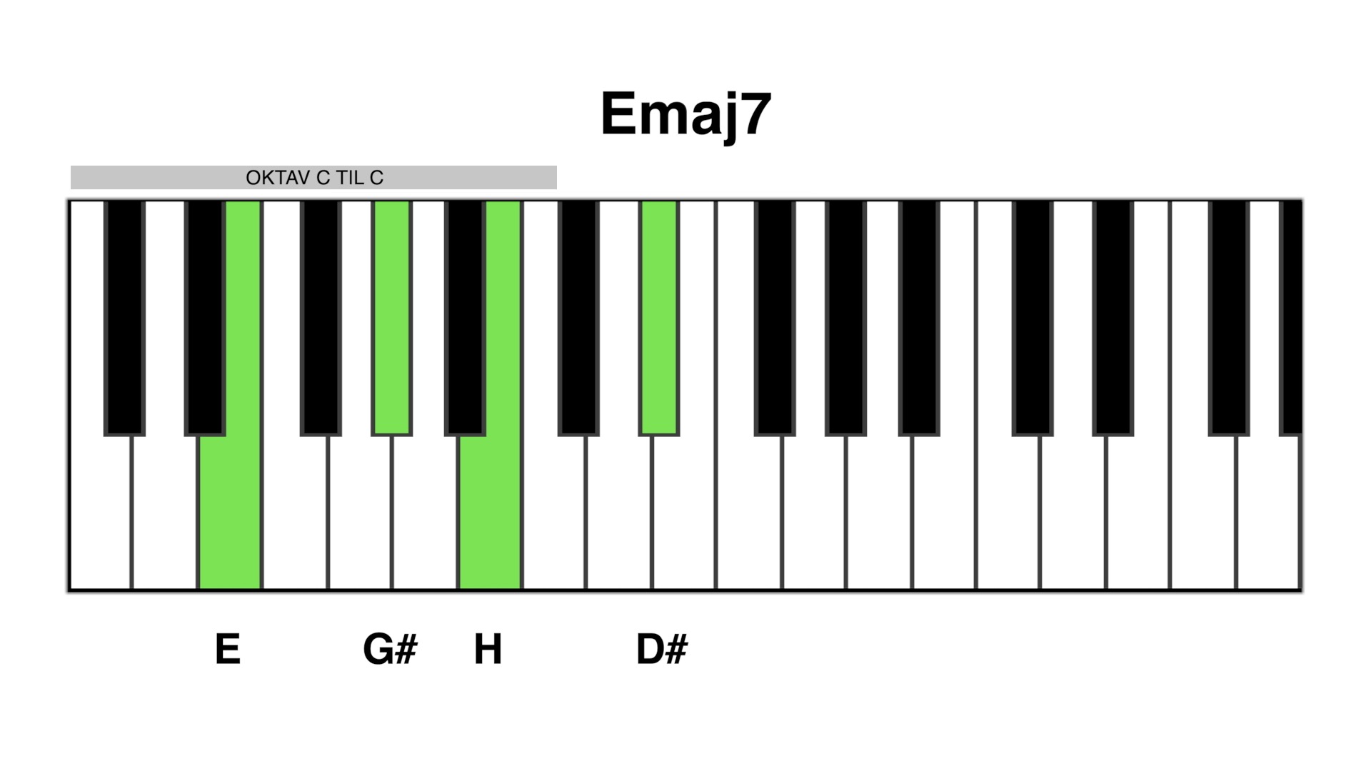 Emaj7