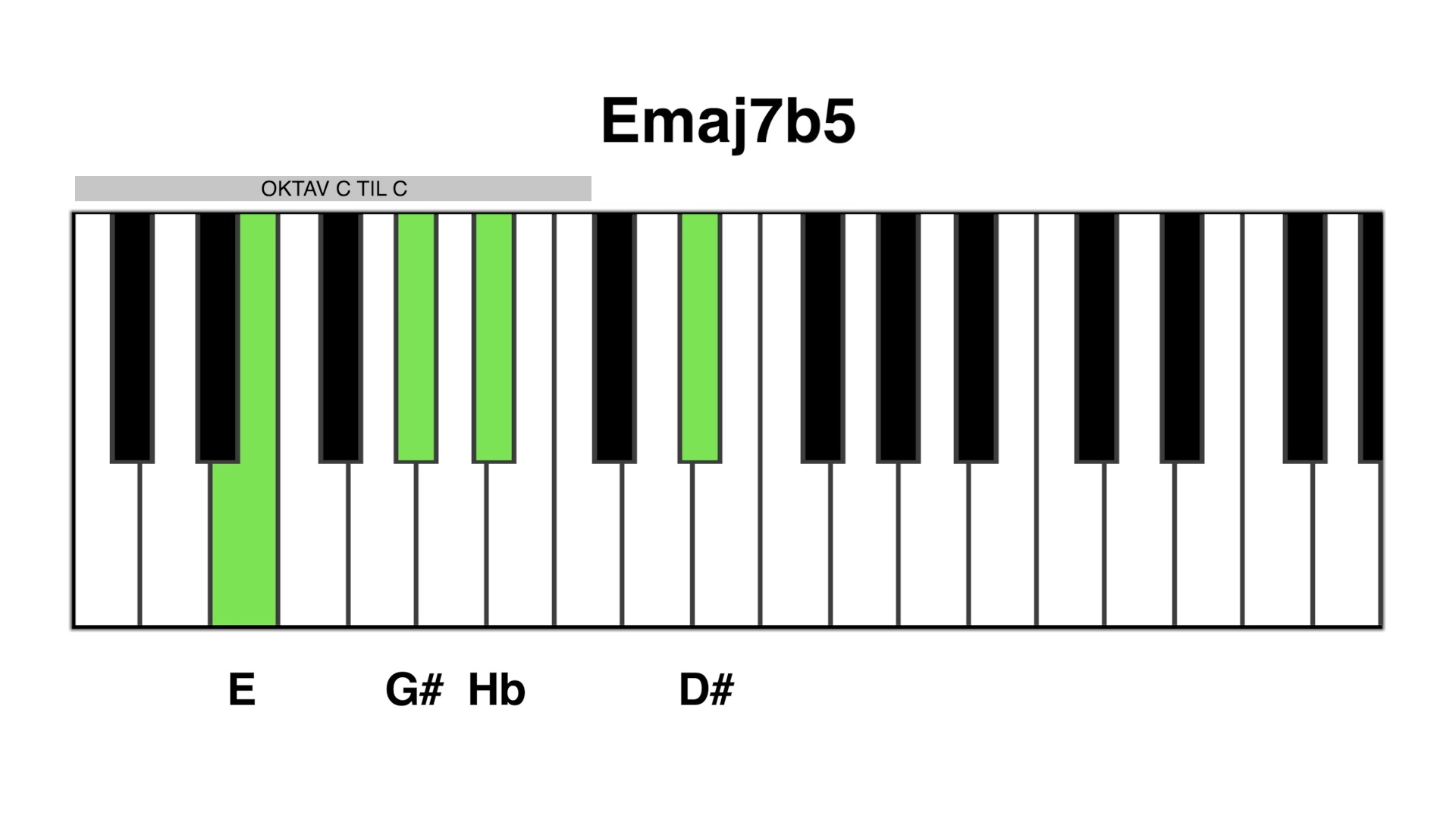 Emaj7b5