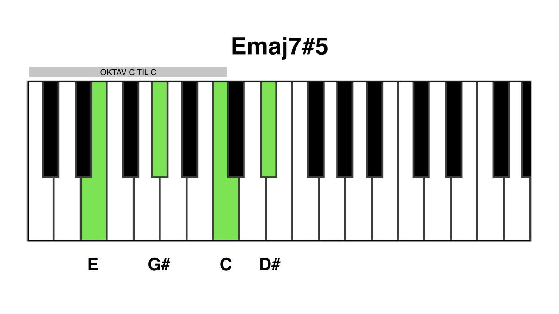 Emaj7#5