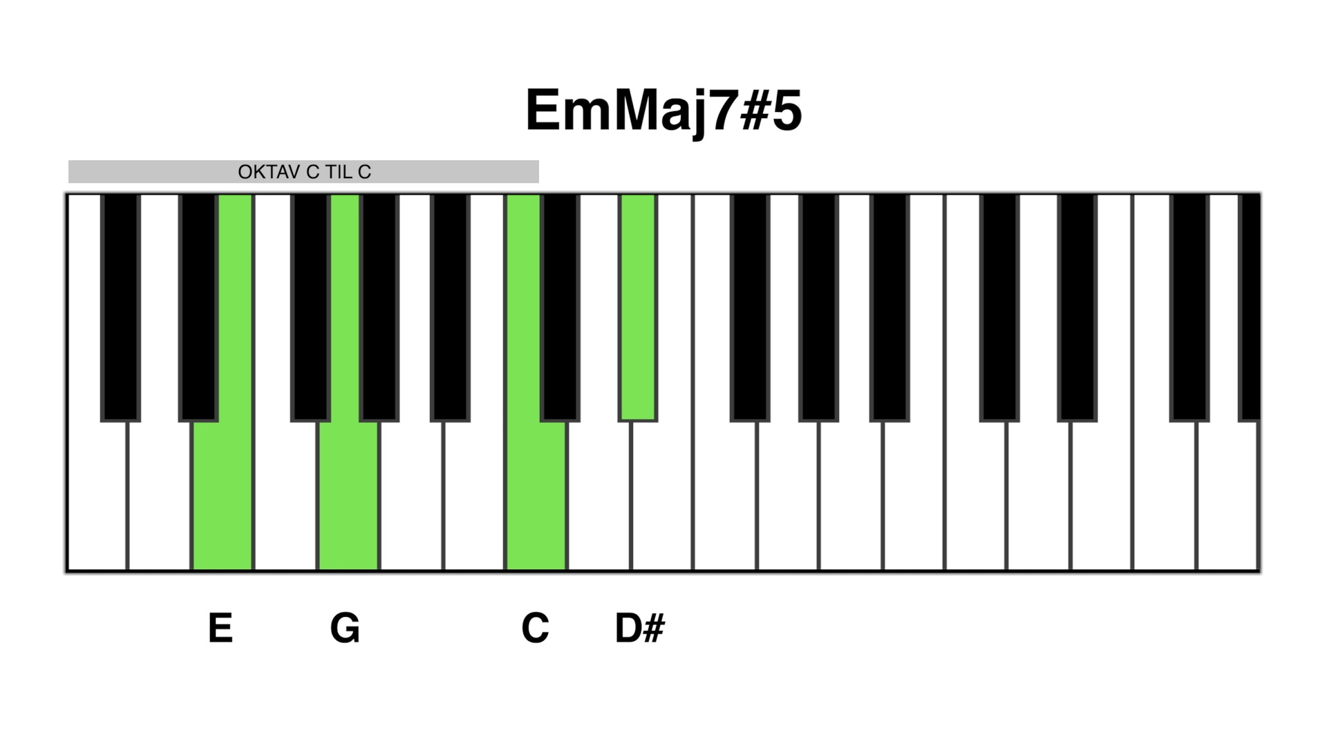 Em maj7#5