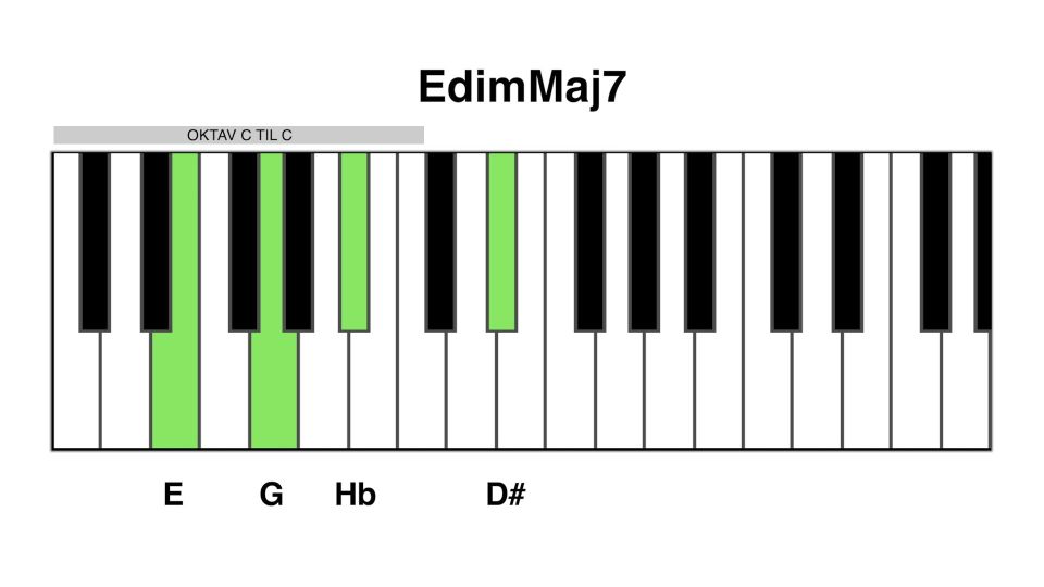 Edim maj7