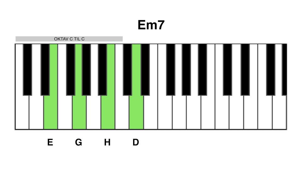 Em7