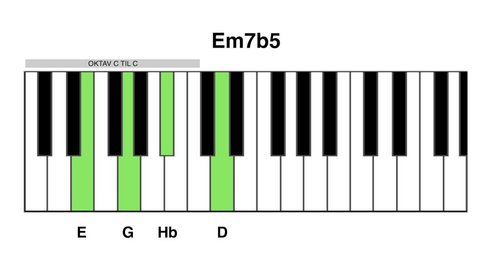 Em7b5