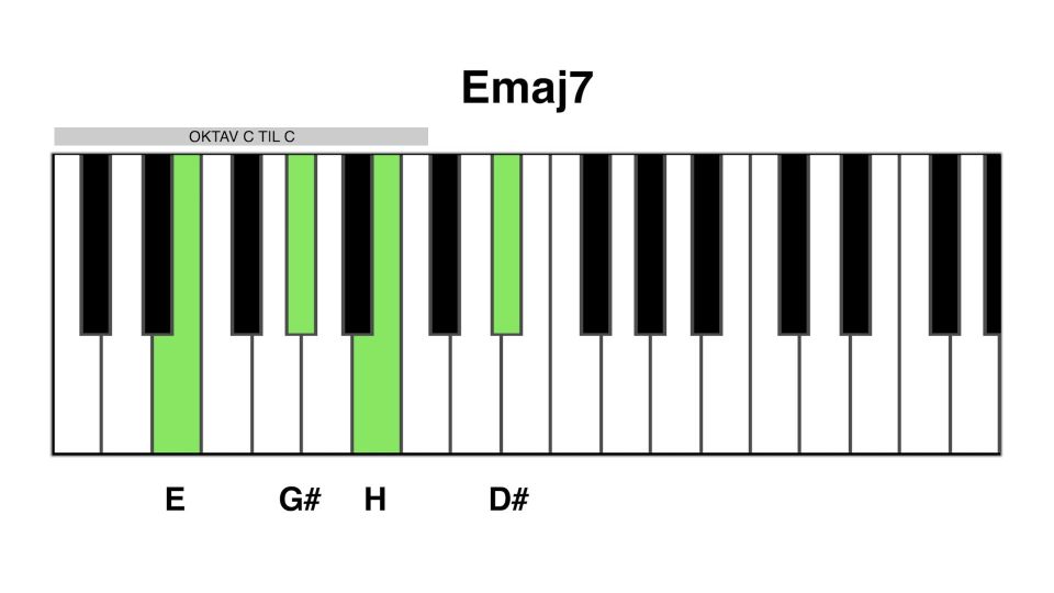 Emaj7