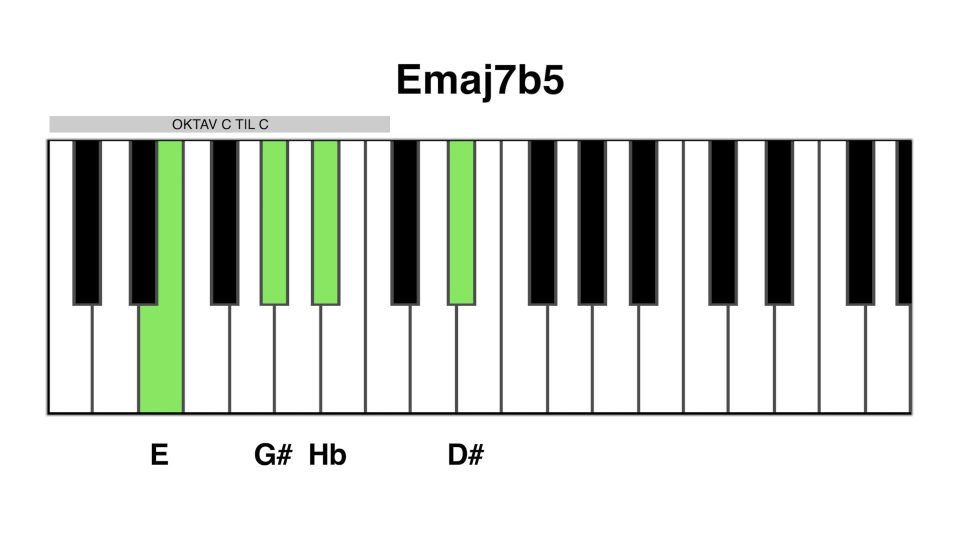 Emaj7b5