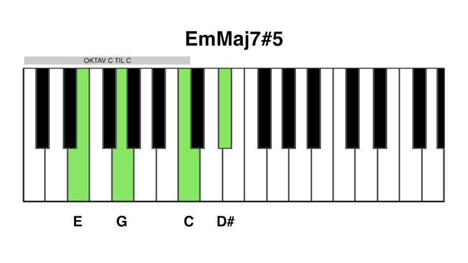 Em maj7#5