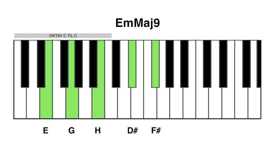 Em maj9