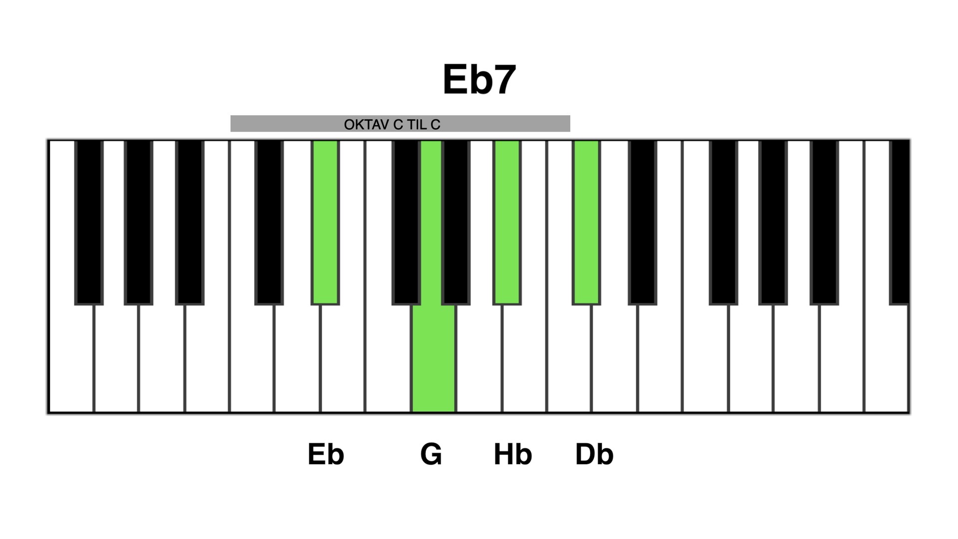 Eb7