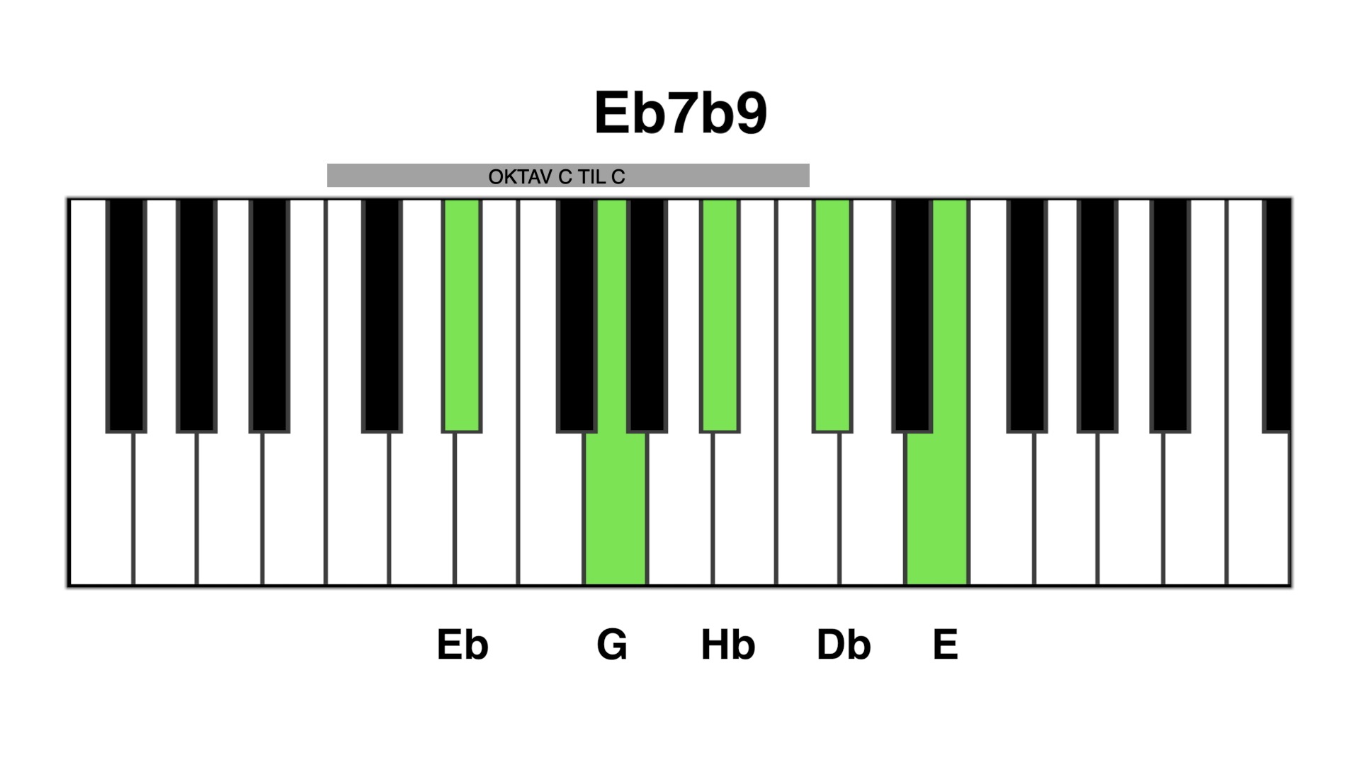 Eb7b9