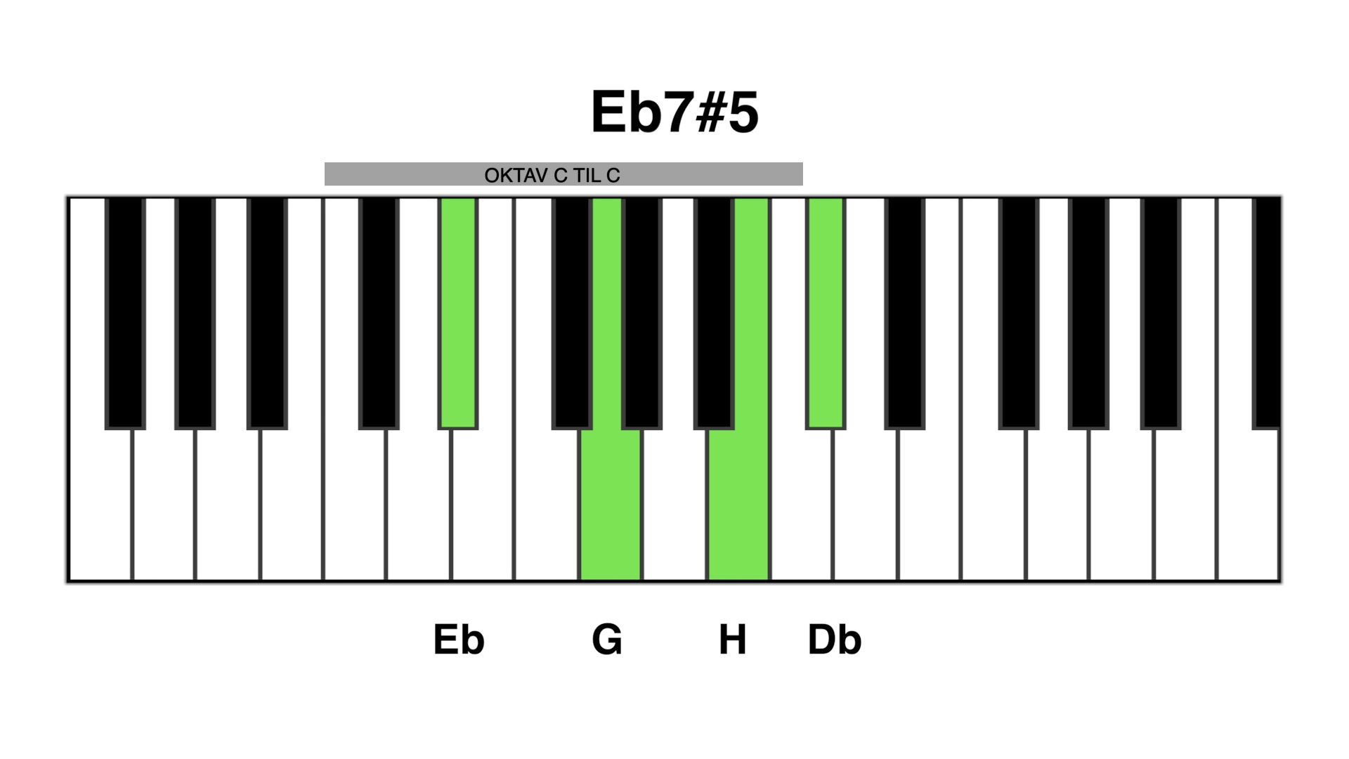 Eb7#5