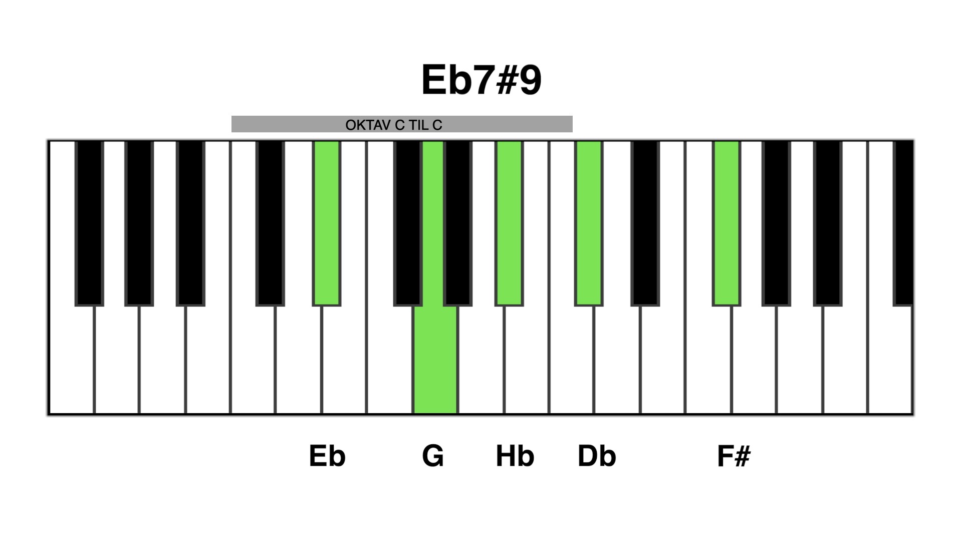 Eb7#9