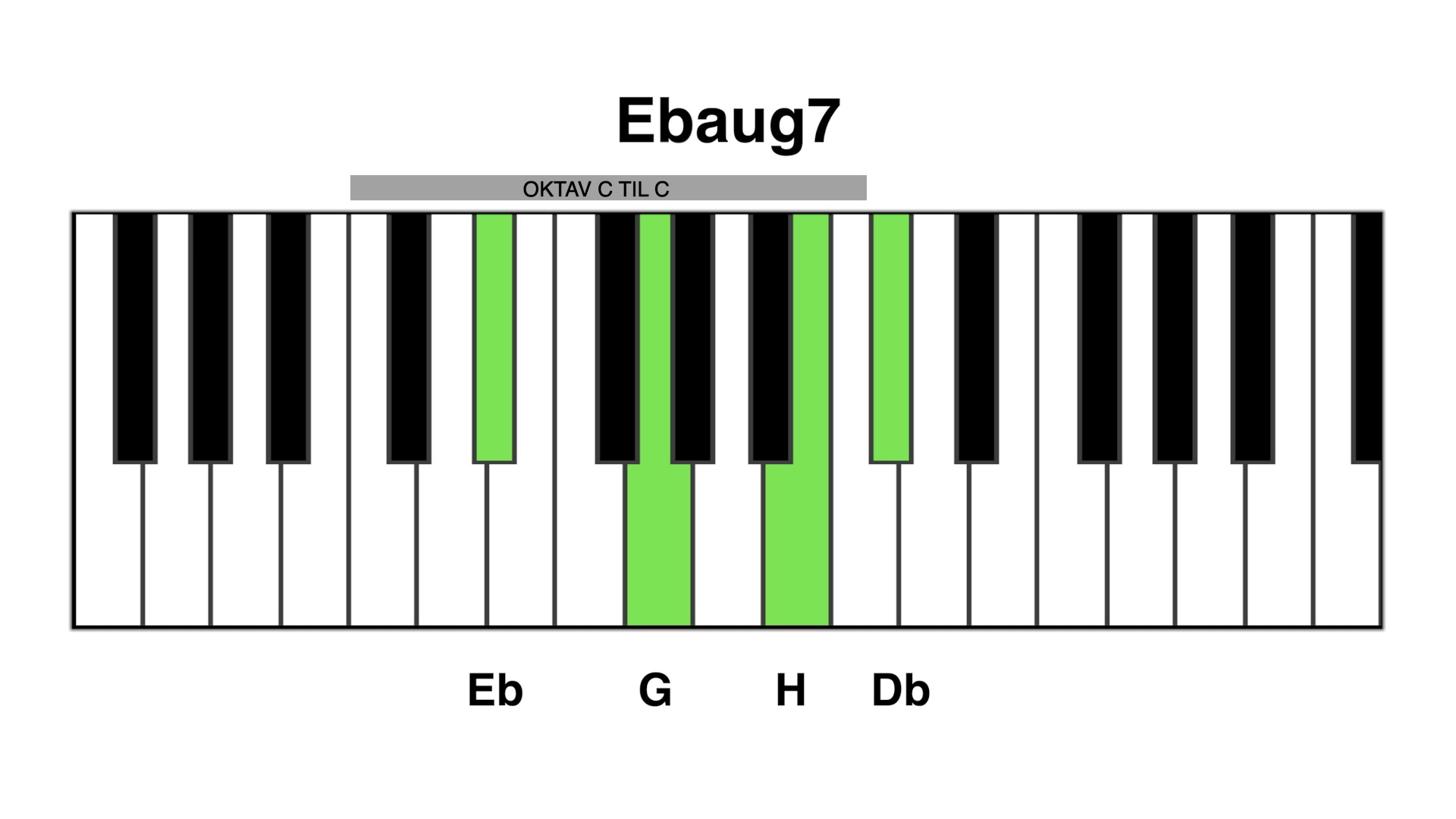 Eb aug7