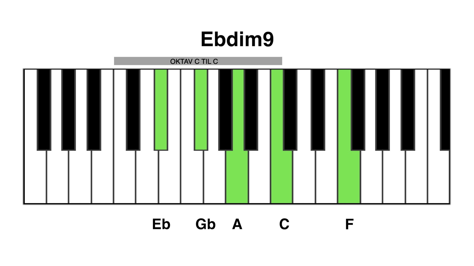 eb dim9