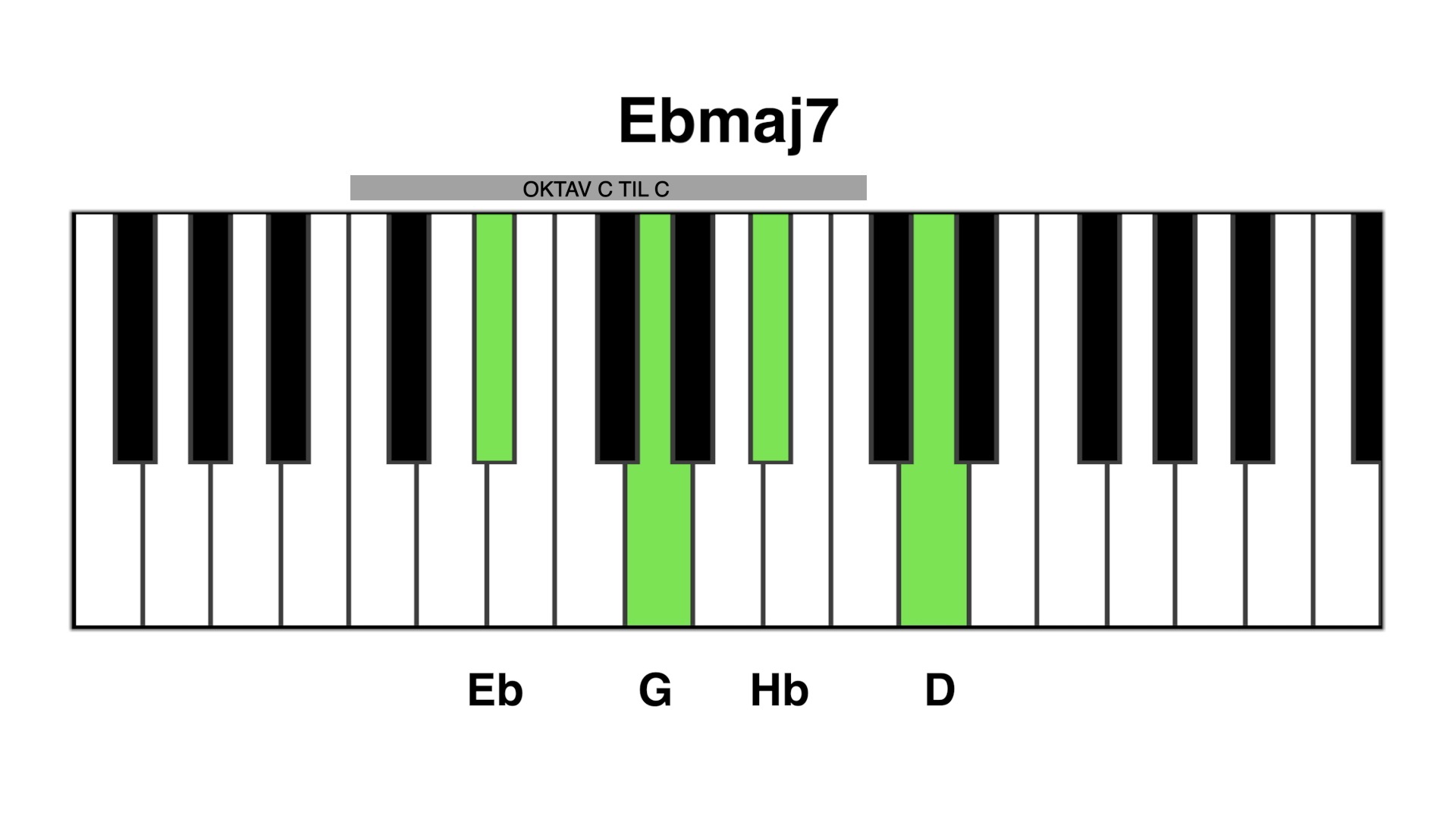 Ebmaj7