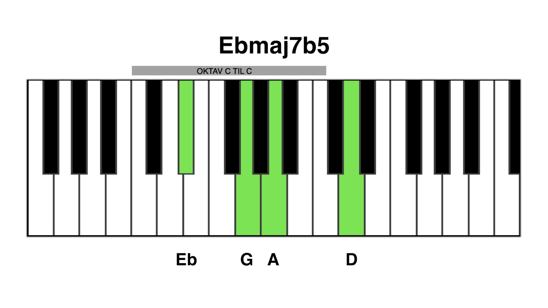 Ebmaj7b5