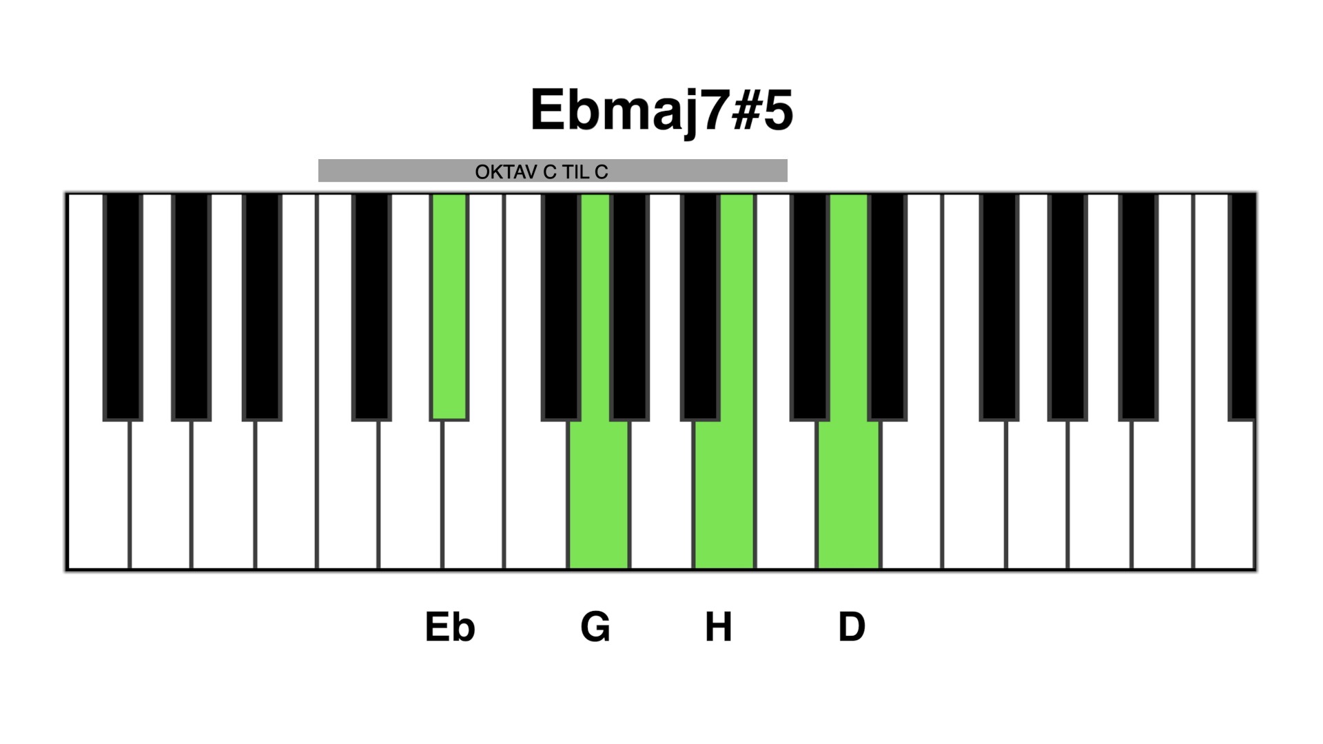 Ebmaj7#5