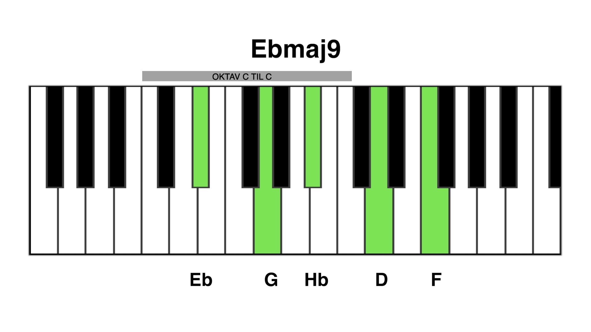 Ebmaj9