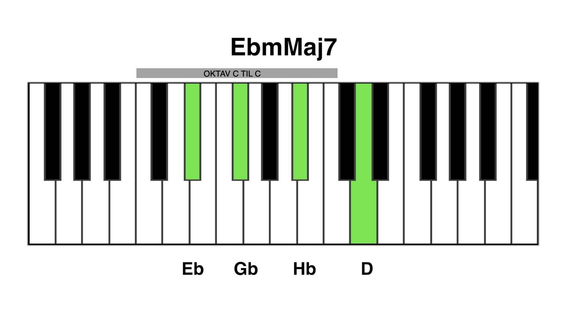 Ebm maj7